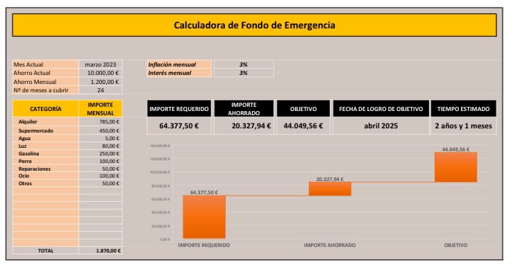 Finanzas en Acción 🚀 tweet media