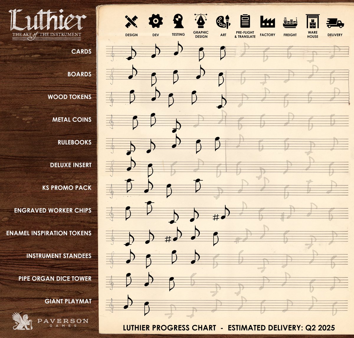 Our first post-#Kickstarter update is live for #Luthier! 📰🎻 Here's how we're showing our progress on the game - hope you can follow (or sing?!) along! kickstarter.com/projects/paver… 🎶🎼🎵 #music #musicsheet #musicnote #crowdfunding #boardgames #bgg #boardgamegeek #tabletop