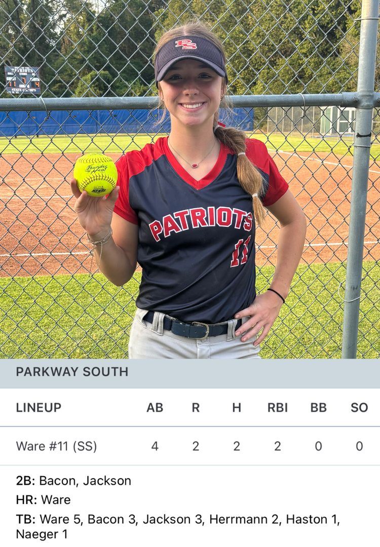 16u- We had a tough DE matchup yesterday between RHP Jordin Ragan (Northwest Cedar Hill, 2026) and MIF Brookley Ware (Parkway South, 2027)! Jordin pitched 5 great innings and Brookley hit her 2nd bomb of the fall 🔥
Final Score: NHS 11 – PSHS 4
J. Ragan: 5 IP, 1 ER, 4 Ks
B. Ware: