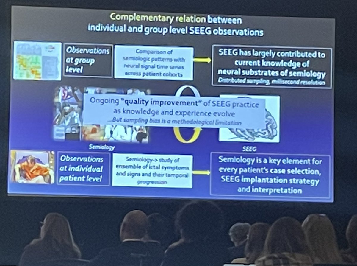 Key takeaways from the afternoon talk-2. Prof McGonigal’s talk on Role of Semiology. #CCFEpilepsySummit2024