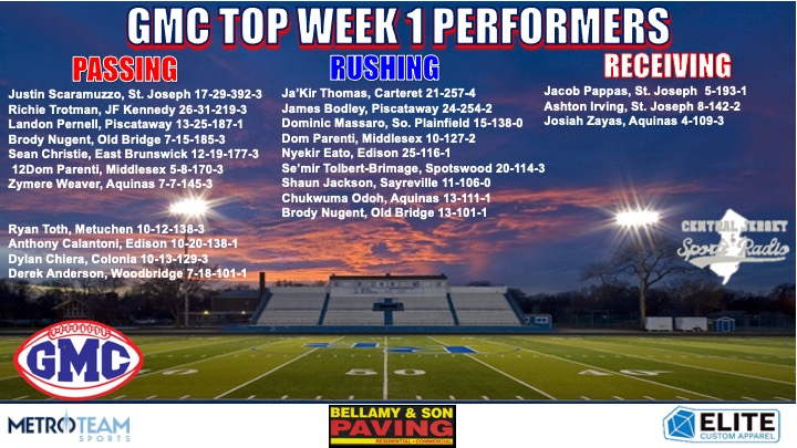 Marcus A. Borden (@bordenfb4ever) on Twitter photo <a href="/CJSportsRadio/">Central Jersey Sports Radio</a> <a href="/rahwayfootball/">Rahway Football</a> <a href="/StJosephFB/">St. Joseph Football</a> <a href="/Ridgegameday/">RIDGE ATHLETICS</a> <a href="/therosellerams/">THE ROSELLE RAMS</a> <a href="/metuchenhsfoot1/">metuchenhsfootball</a> <a href="/NBzebrafootball/">New Brunswick Zebras football</a> <a href="/SPFRaiders/">SPF Raiders</a> Here are the Week 1 GMC Top Offensive Performers <a href="/CJSportsRadio/">Central Jersey Sports Radio</a> Statistics are found on MaxPreps and NJCom <a href="/CJSportsRadio/">Central Jersey Sports Radio</a> <a href="/rahwayfootball/">Rahway Football</a> <a href="/StJosephFB/">St. Joseph Football</a> <a href="/Ridgegameday/">RIDGE ATHLETICS</a> <a href="/therosellerams/">THE ROSELLE RAMS</a> <a href="/metuchenhsfoot1/">metuchenhsfootball</a> <a href="/NBzebrafootball/">New Brunswick Zebras football</a> <a href="/SPFRaiders/">SPF Raiders</a> Here are the Week 1 GMC Top Offensive Performers <a href="/CJSportsRadio/">Central Jersey Sports Radio</a> Statistics are found on MaxPreps and NJCom