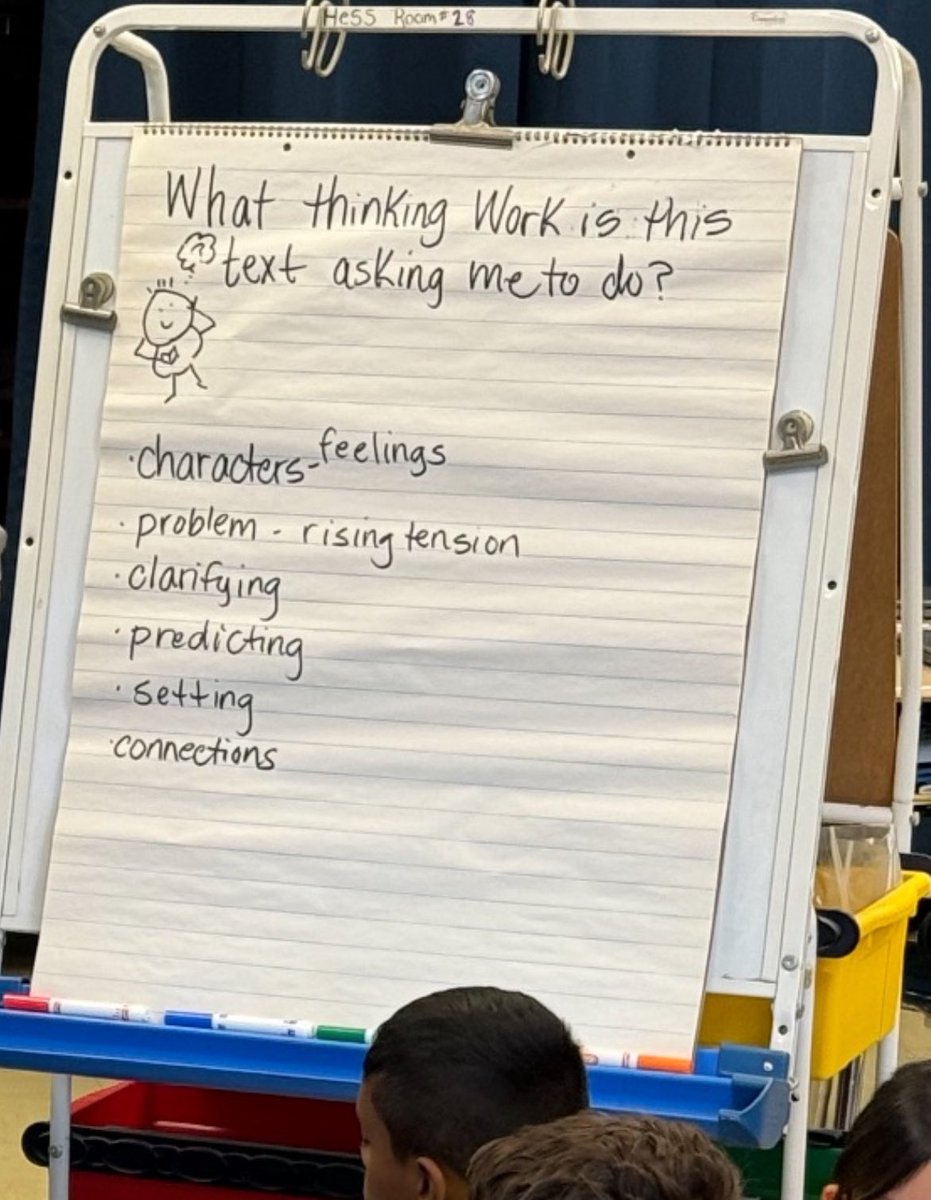 Reading intensely and thinking deeply in 4th grade Reader’s Workshop-Using an interactive read-aloud to brainstorm ways we can stop and jot to reflect our deep thoughts. <a href="/SearingtownK5/">Searingtown School</a> <a href="/HerricksSchools/">Herricks Schools</a> @drmikeimondi <a href="/HerricksSup/">Dr. Sinanis Sup</a>