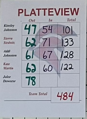 Trojans_of_PHS's tweet image. Girls golf update:

Trojans take 3rd place at Plattsmouth.  Kinsley Johnston takes 8th, Kate Martin with a career best.  Great job girls!