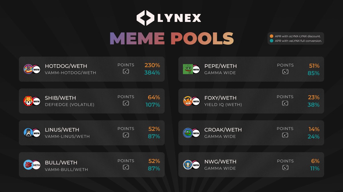 LynexFi's tweet photo. Meme fanatic?
Check out these meme pools on Lynex!
Explore them all here 👉 https://t.co/lkqqBvNQcH https://t.co/f9GQDBrM2K