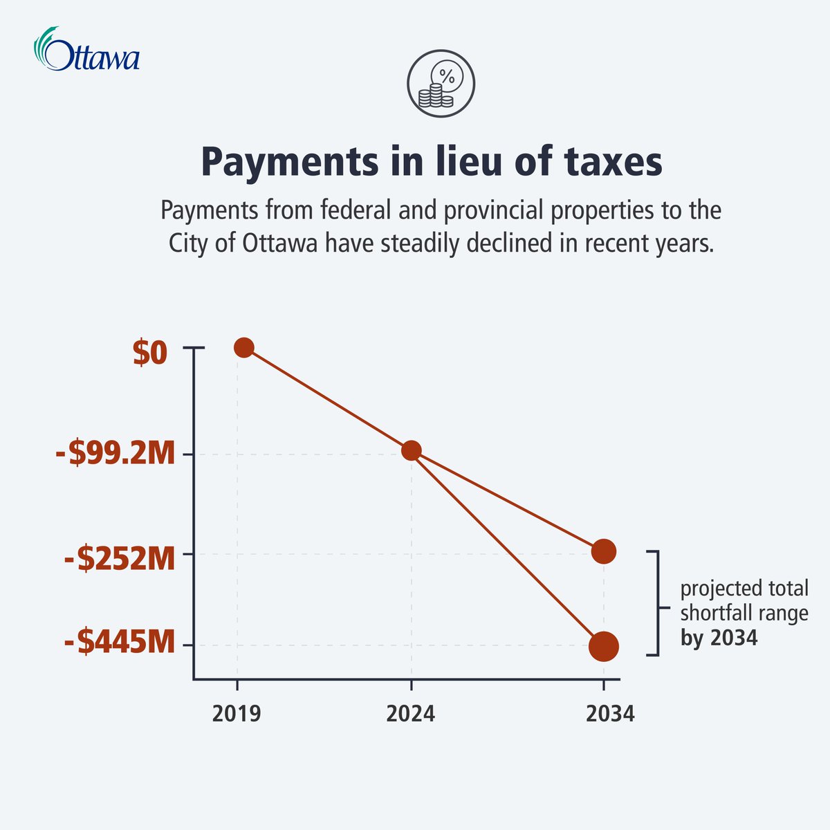 City of Ottawa tweet media