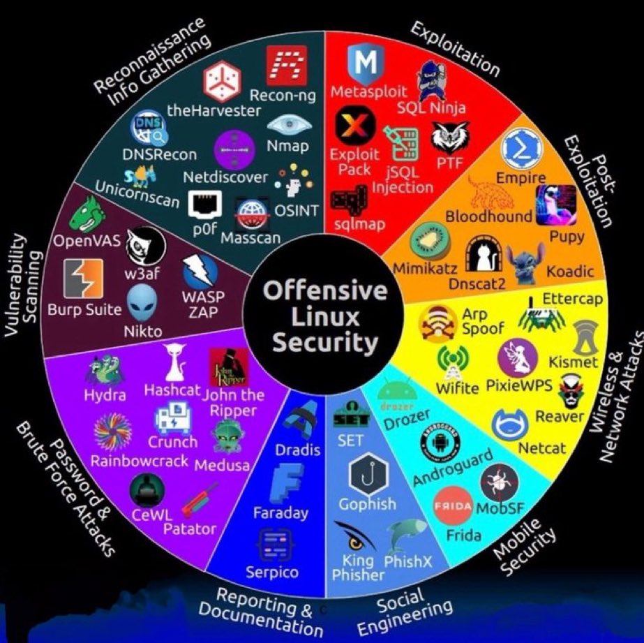 Security Trybe (@securitytrybe) on Twitter photo 