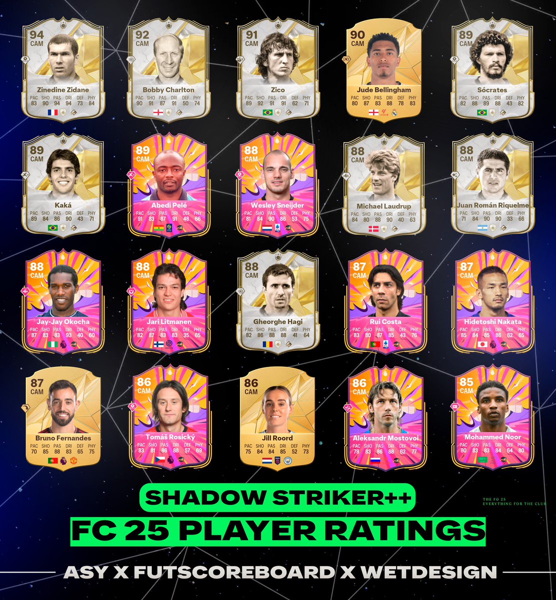 FUT POLICE LEAKS tweet media