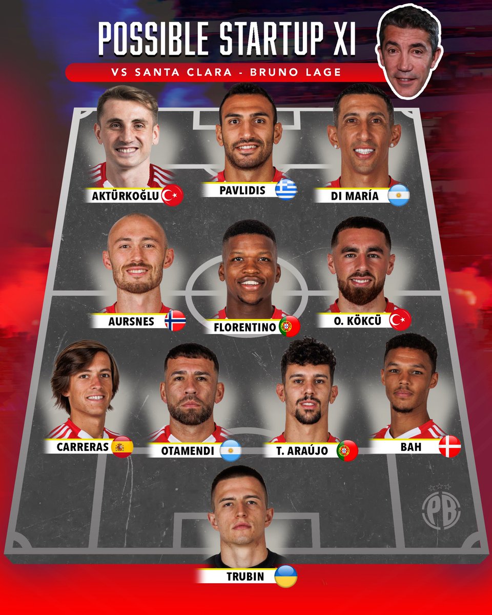 Será este 1️⃣1️⃣ que Bruno Lage utilizará frente ao Santa Clara? 🤔🔴⚪️