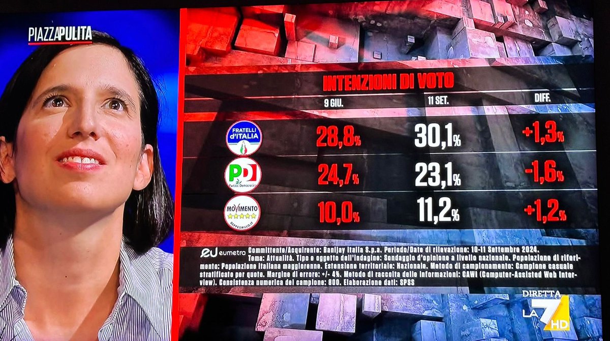 CarolinaVarchi's tweet photo. Tutto bene in studio? https://t.co/Aoz01ZeH6U