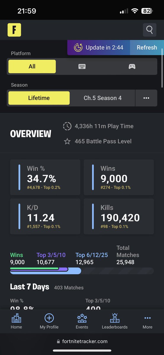 9k wins lifetime 😈