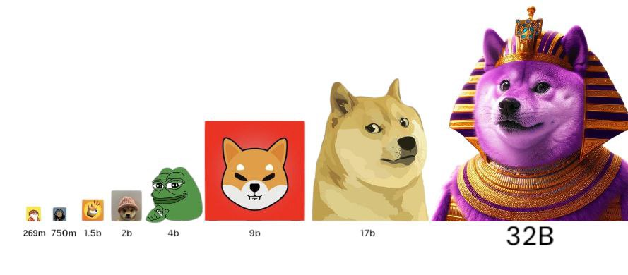 <a href="/HopiumPapi/">Erik Stevens 🐆</a> Soge is the first LP burnt token on Solana....historic and purple.