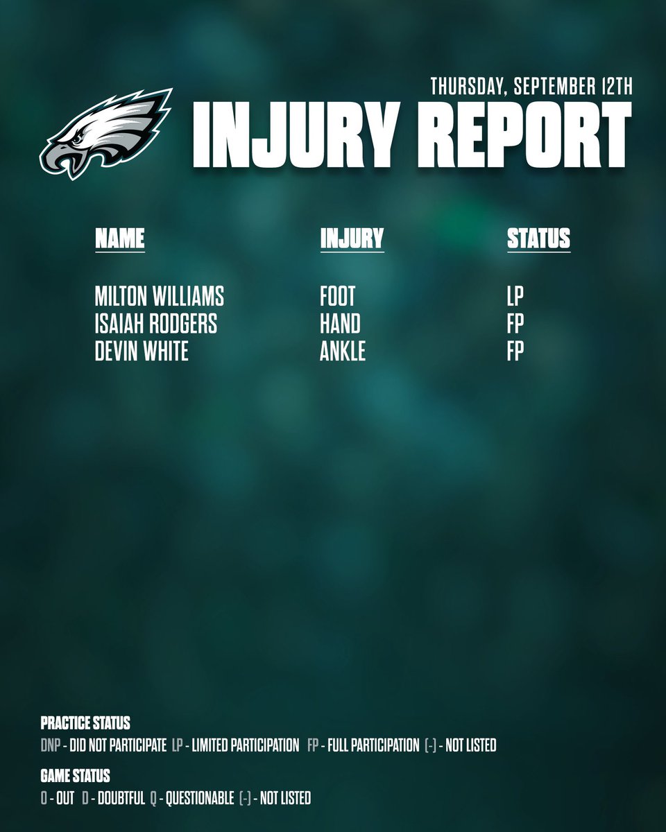 QuayLJones3's tweet image. #Eagles Thursday&apos;s Injury Report

#ATLvsPHI