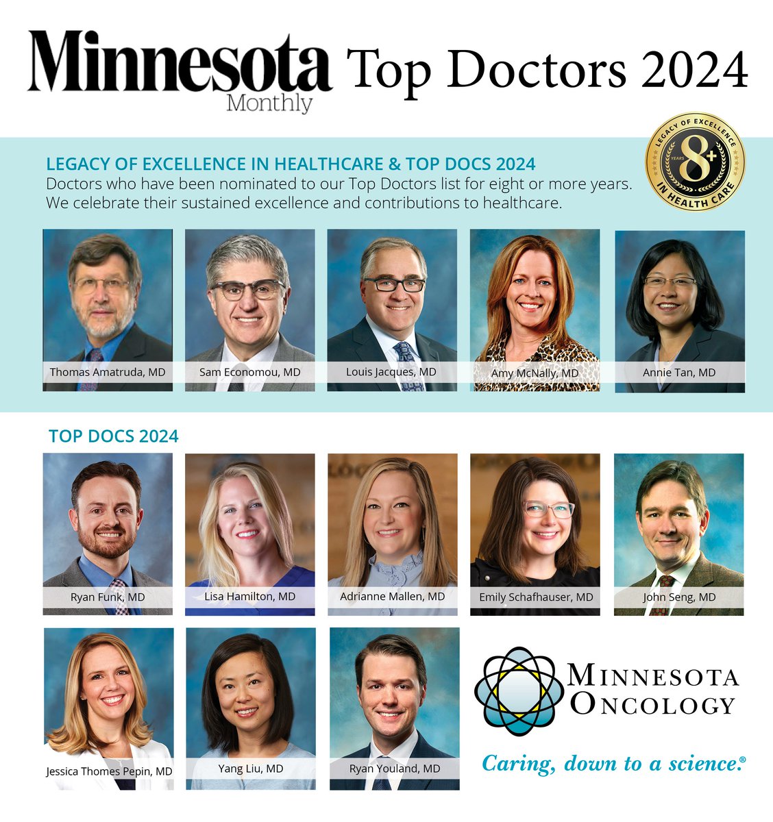 mnoncology's tweet image. Minnesota Oncology is proud to announce the following physicians who were named to the Minnesota Monthly Top Doctors 2024 list. Congratulations!  

LEARN MORE: 
mnoncology.com/about/newsroom…

#mnoncology #caringdowntoascience #communityofcare