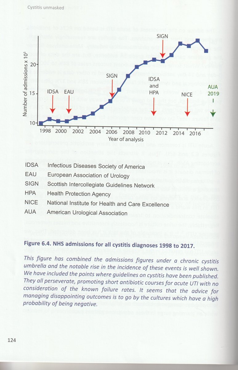 Chronic UTI Australia Inc. tweet media