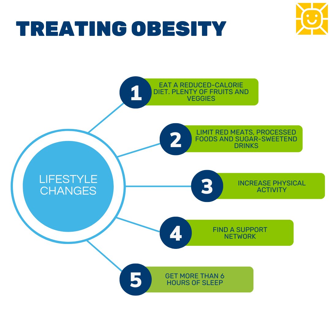 5 ways to overcoming obesity! 💪🏻 Making lifestyle changes takes time. Being committed as a family can make a difference in your family’s life and health.