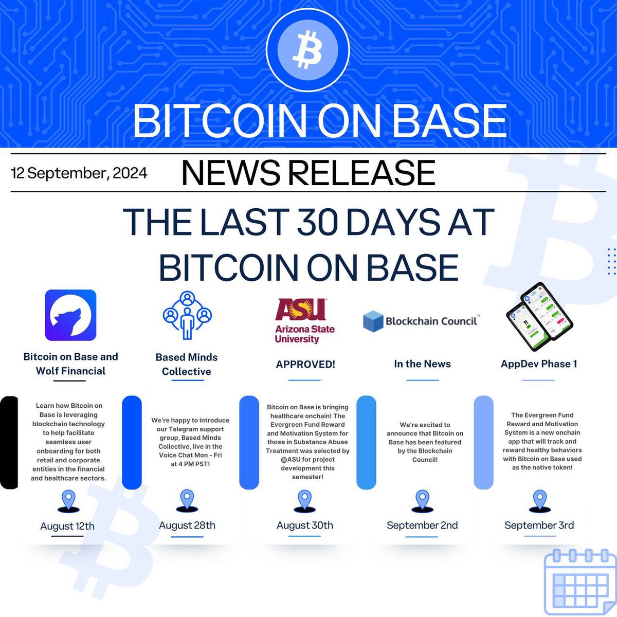 111 days of Bitcoin on Base $BTCB ✓ CA:  0x0c41F1FC9022FEB69aF6dc666aBfE73C9FFDA7ce ✓ Community claimed ownership of  Bitcoin on Base on May 30, 2024 ✓ Partnership secured with Evergreen Fund,  a prominent nonprofit organization