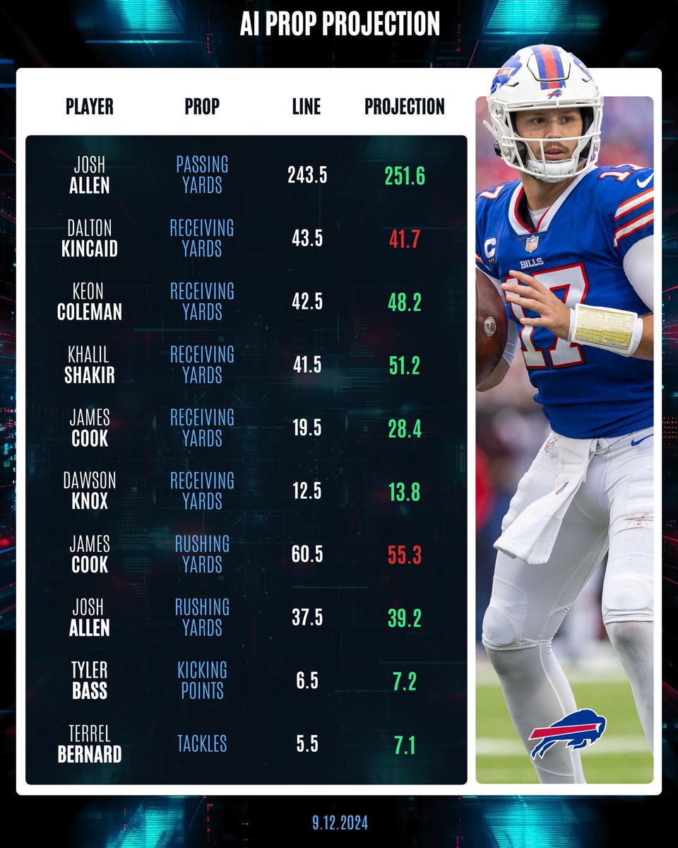 Prop Line Tracker Example 📊🏈 NFL Prop Projections: Bills @ Dolphins I use my AI Algorithm to ...