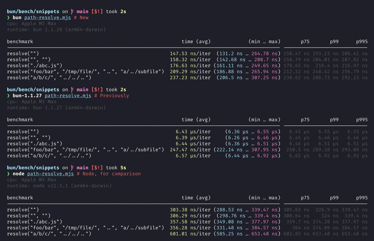 Jarred Sumner tweet media