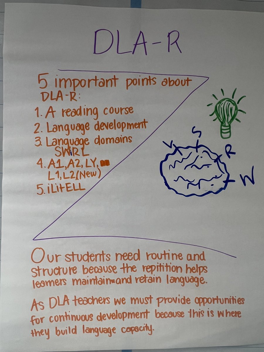 BrowardESOL's tweet photo. We are just amazed at our teachers of ESOL reading and their passion to support their ELLs with L/S/R/W skills @RosieESOLIF @MrsEdwards2213 @JennESOLIF @BCPS_DeputySupt https://t.co/tqocfZHbeK
