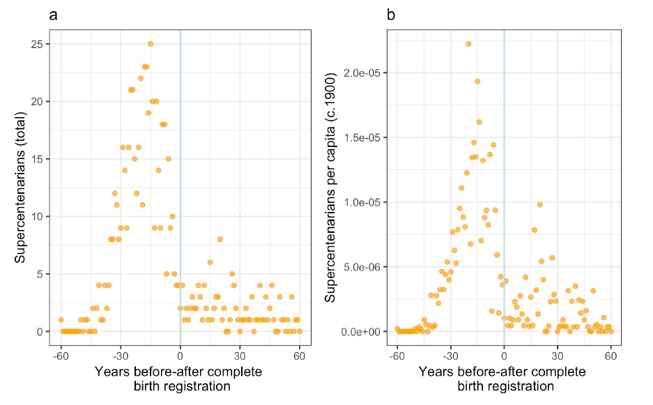 122歳164日で死亡したことになってるフランスのジャンヌ・カルマンさん