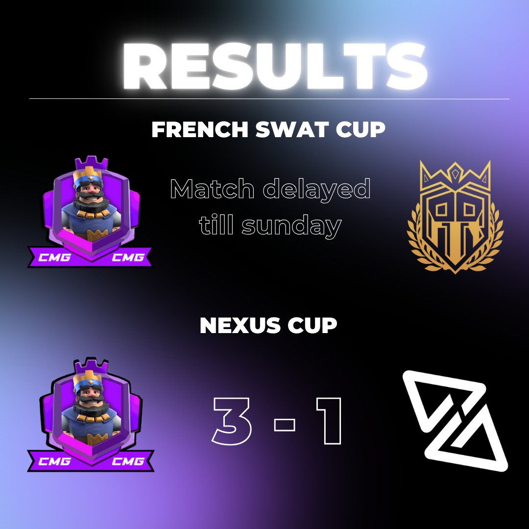 RESULTS 13/09

A very intense 1/8 final against <a href="/AscentGamingGG/">ᴀꜱᴄᴇɴᴛ ɢᴀᴍɪɴɢ</a>  in <a href="/cup_nexus/">NEXUS CUP</a> but we managed to get the win!

MVP's : 
<a href="/PolarBear_CR/">Vonkje</a> (2-0)
<a href="/IkCR___/">IK</a>  (3-1)