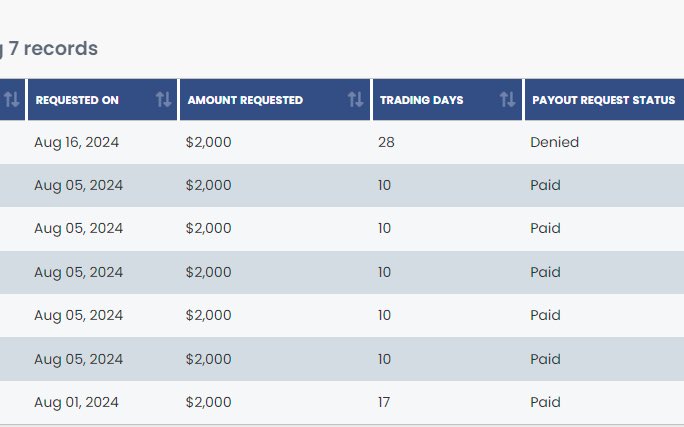 DeboltMia's tweet photo. @I_Am_The_ICT In August I my biggest payout ever in my 4+ yrs of trading thanks to your concepts! Forever grateful, Michael! https://t.co/jd13pXjgqc