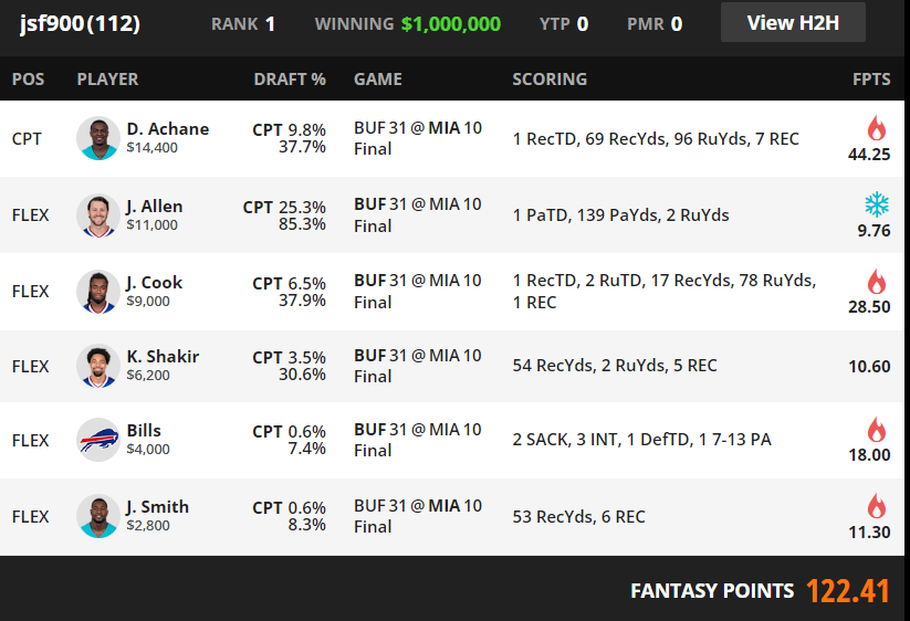 Our dude <a href="/jfleischer28/">jfresh</a> just solo shipped the showdown milly

unreal