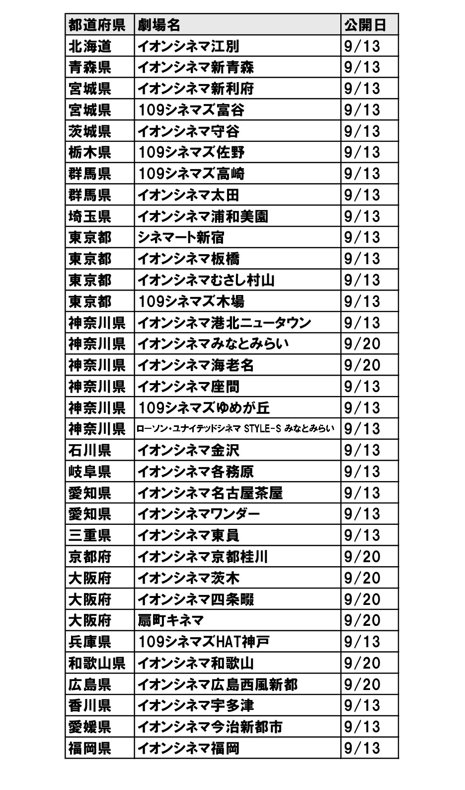 この動画は再生できませんTHE MOVIE(レンタル配信中＆DVD発売中