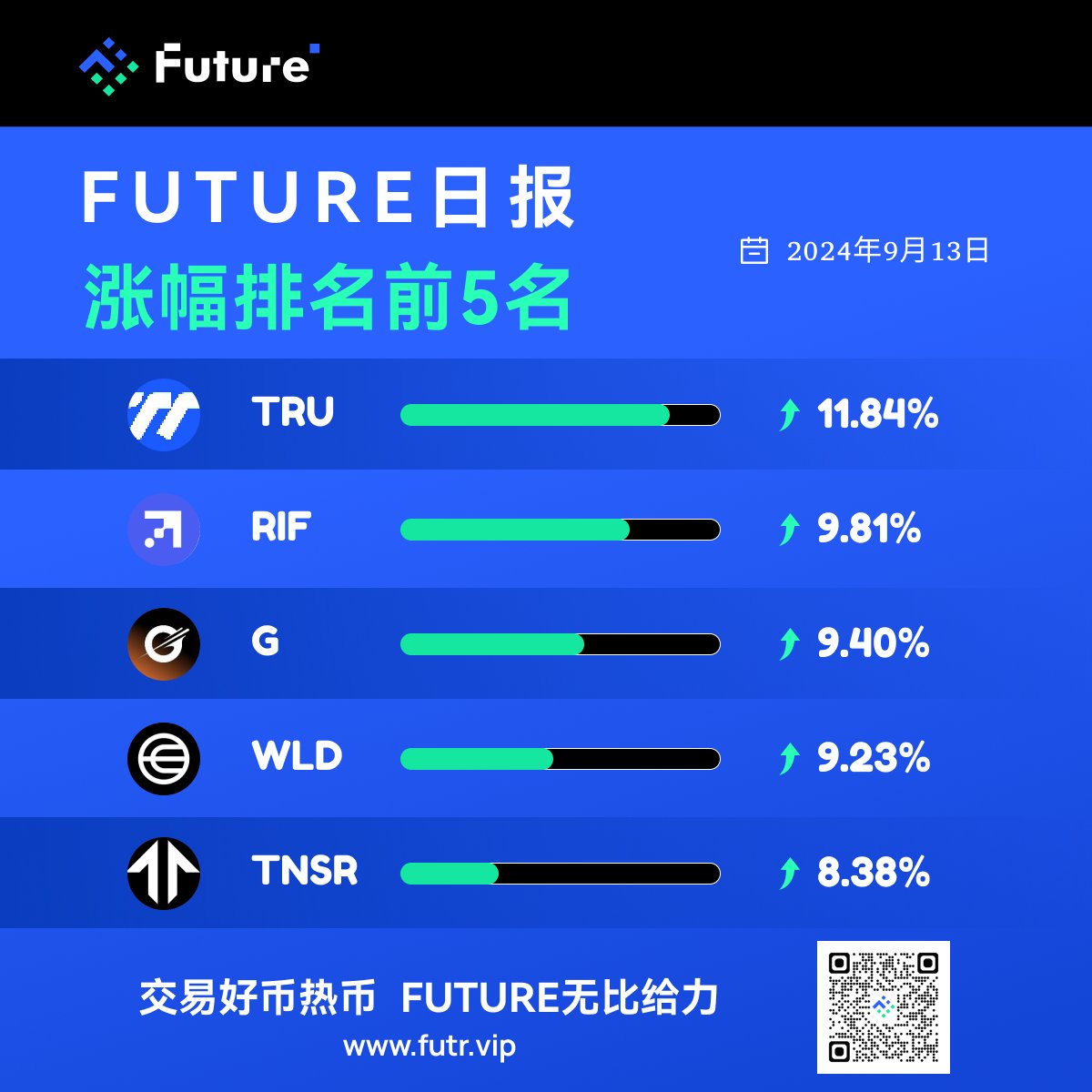 未来FUTURE华语 tweet media