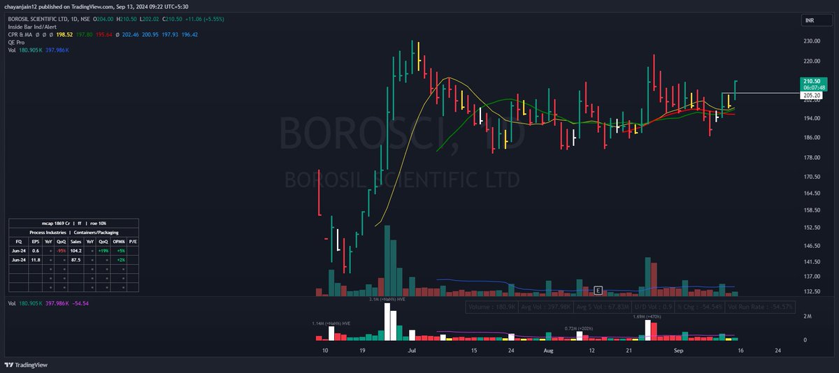 Chayanjain124's tweet image. #BOROSCI
long @ 204
stop LOD - 202
BUG SIZE