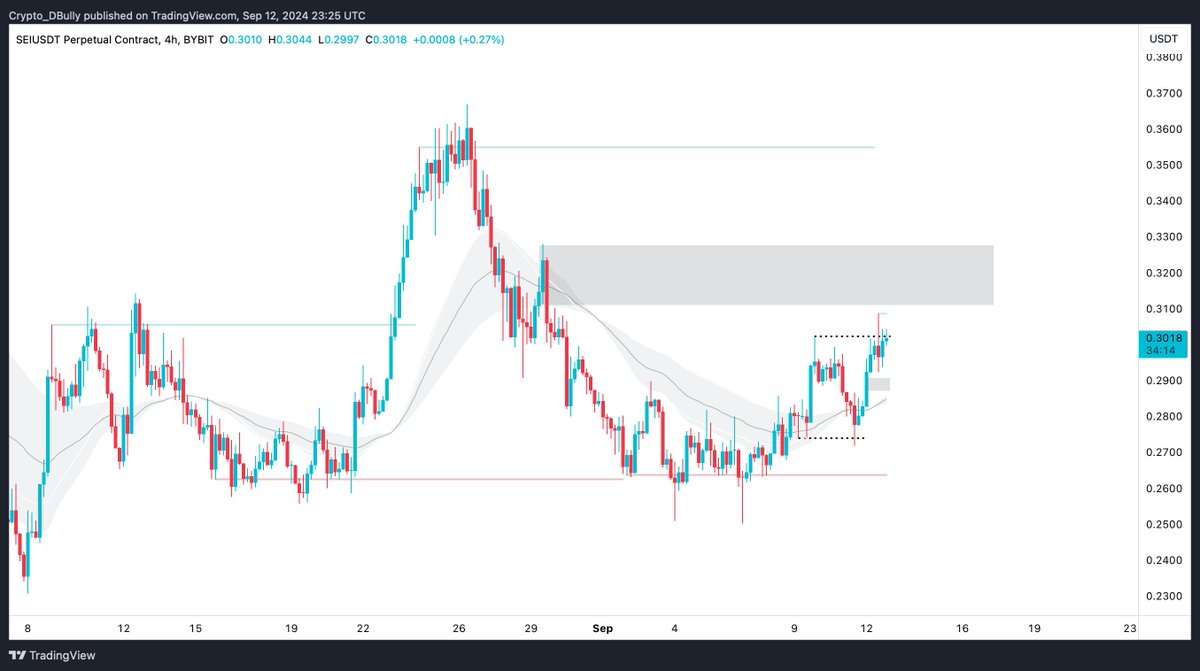 altcoin-thread-10-coins-ta-trades-fa-targets-what-s-strong