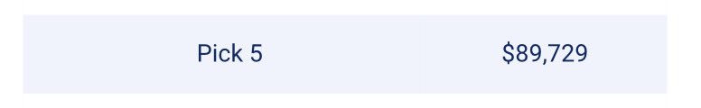 knows_lou's tweet photo. Thursday night not that impressive.
The pick 5 pool getting no love ❤️ #MohawkPark 
The plug gets pulled  🔌🔌 next week on the $100k guarantee https://t.co/EMx3kdfFLp