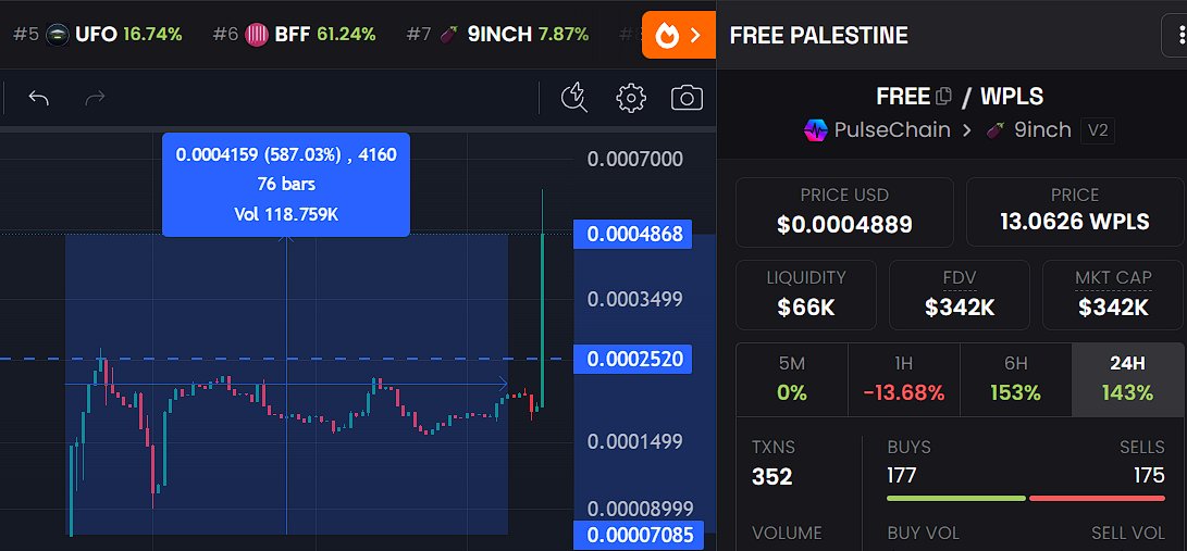 $FREE on #PulseChain , just the beginning!