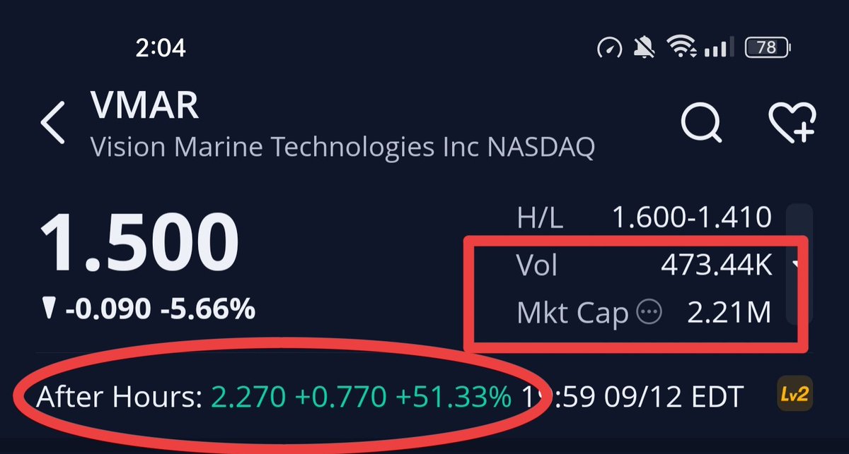 MarioSpain1981's tweet image. $VMAR 🔥🔥 💣💣