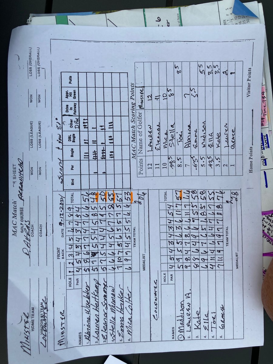 GolfMinster's tweet photo. The Lady Wildcats won their  match against Coldwater shooting a 206 - 228. Shoutout to our senior Abriana on her last home match!

The Wildcats will finish out their season on Monday at Cherokee Hills against Riverside. https://t.co/sAFT3V3PDn