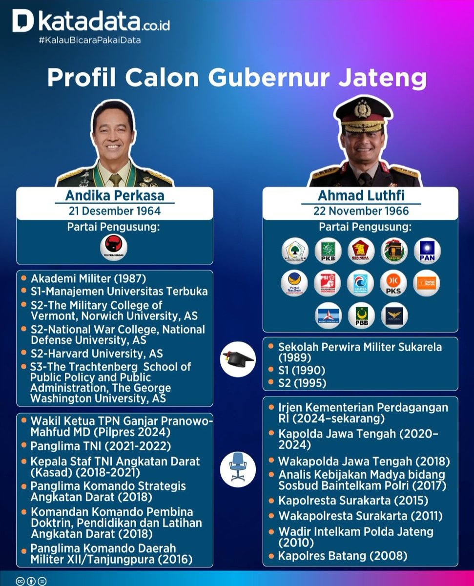 Perang jenderal di pilgub Jawa Tengah. 

Andika Perkasa vs Ahmad Luthfi
Pilih siapa gaes? 

Andika "Rambo" Perkasa: RT 🔂
Ahmad Luthfi: Like ❤️

#AsalBukanPolisi