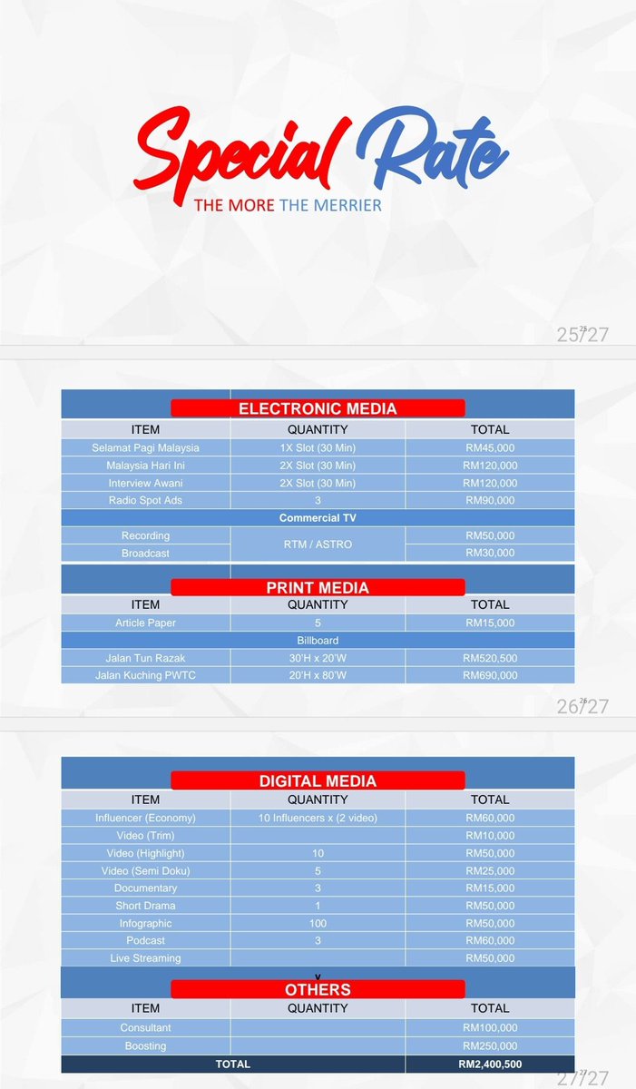 RichardPower_'s tweet image. Best jadi influencer ekonomi bawah Rafizi Ramli.

Bayaran kepada influencer sahaja RM60,000.

Kalau tengok kat bawah tu dia tulis ada 20 akaun aset di Twitter. 

Najib Bakar tak termasuk sebab dah dapat gred S54. ☺️☺️

Persoalannya berapa Nazri Hamdan dapat? 🤭