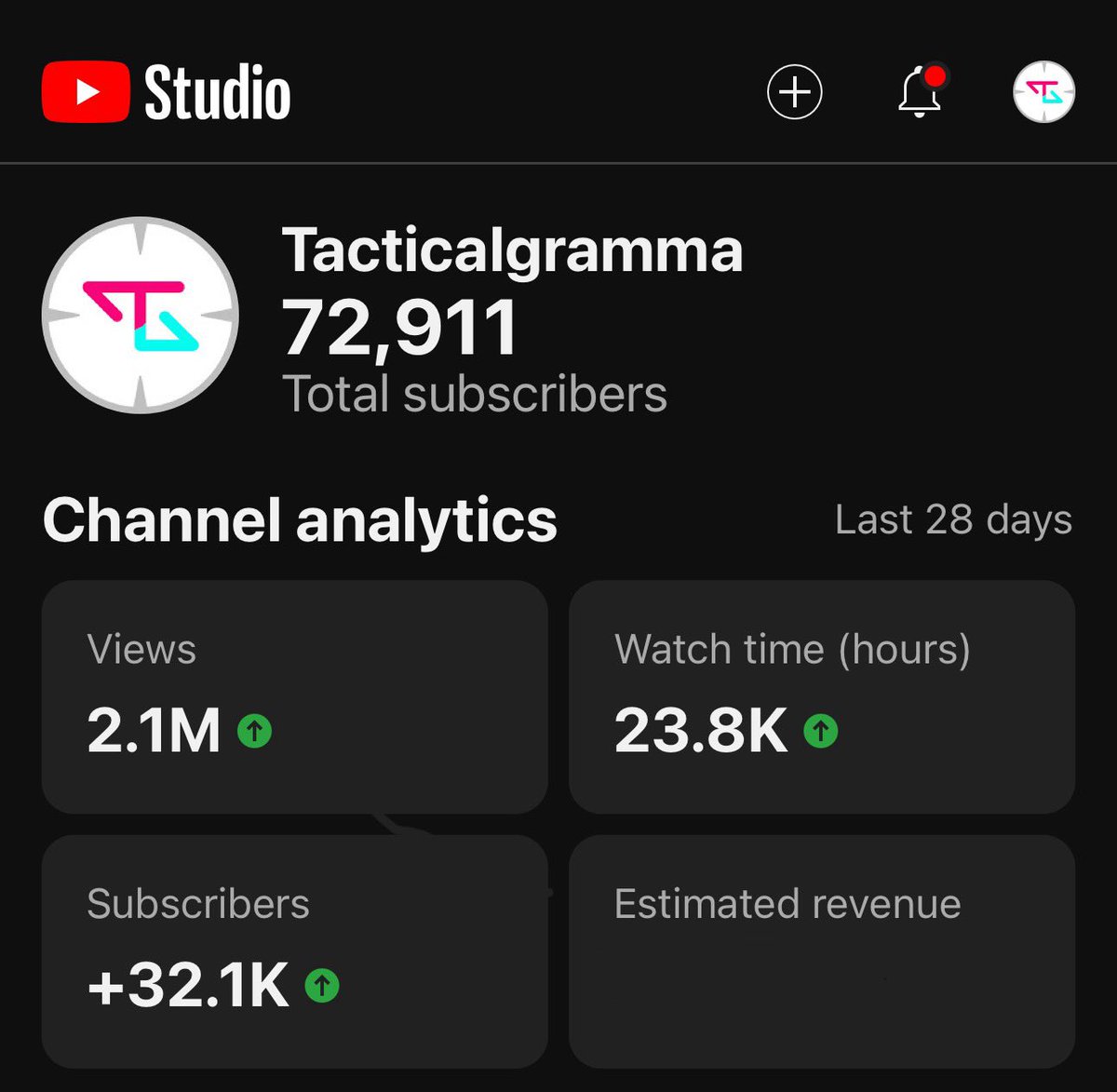 TacticalGramma's tweet image. So exciting to see the growth on @YouTube this last month all from shorts. I was at a point where I was losing hope at growing there then one short took off and it snowballed. @YouTubeGaming