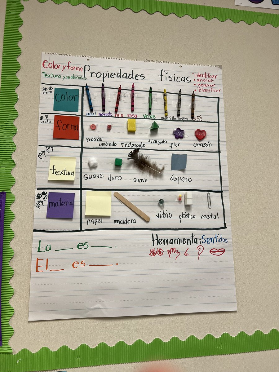 Raquel Stevens (@rstevens_rees) on Twitter photo <a href="/ReesStars/">Rees Elementary (Performing & Visual Arts Academy)</a> in kindergarten are doing a wonderful job implementing <a href="/AliefScience/">Alief Science</a> interactive word walls! Teamwork makes the dreamwork! <a href="/ClaudiaManuel53/">Claudia Manuel</a> <a href="/AmericaOrta2/">Ms. Orta</a> <a href="/MskaiserAISD/">Kaylee Lopez</a> <a href="/ScienceToolkit/">Julie Jackson</a> <a href="/McGrawHillK12/">McGraw Hill PreK-12</a> I can’t wait to see what comes next! <a href="/MireyaFromTX/">Mireya Lara</a> <a href="/KathyCherryAP/">KathyCherry</a> <a href="/ReesStars/">Rees Elementary (Performing & Visual Arts Academy)</a> in kindergarten are doing a wonderful job implementing <a href="/AliefScience/">Alief Science</a> interactive word walls! Teamwork makes the dreamwork! <a href="/ClaudiaManuel53/">Claudia Manuel</a> <a href="/AmericaOrta2/">Ms. Orta</a> <a href="/MskaiserAISD/">Kaylee Lopez</a> <a href="/ScienceToolkit/">Julie Jackson</a> <a href="/McGrawHillK12/">McGraw Hill PreK-12</a> I can’t wait to see what comes next! <a href="/MireyaFromTX/">Mireya Lara</a> <a href="/KathyCherryAP/">KathyCherry</a>