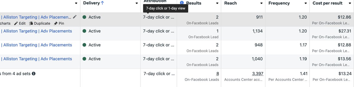 KeiganCarthyVM's tweet photo. If you are looking to generate leads on Facebook at $13.24 & convert 85% of those into appointments for your local service business follow these 5 steps.

1. Knowing who your ideal customer is. We we want to tailor the copy and targeting to this.

2. Have multiple strong offers. Facebook ads are not intent based like Google. We need to get people who are on the fence to fill out the form and give us their info.

3. Strong copy and creative. Directly call our your ideal customer and their pain points. The creative needs to be engaging and real.

4. Have a follow up and be quick to call the leads. We use GHL for the majority of our clients which help ensure the leads are being contacted right away & no lead becomes lost.

5.  Have solid tracking in place. If you tell Facebook who your ideal customer is, it will optimize for people who actually want to buy from you.

P.S. This campaign went live yesterday