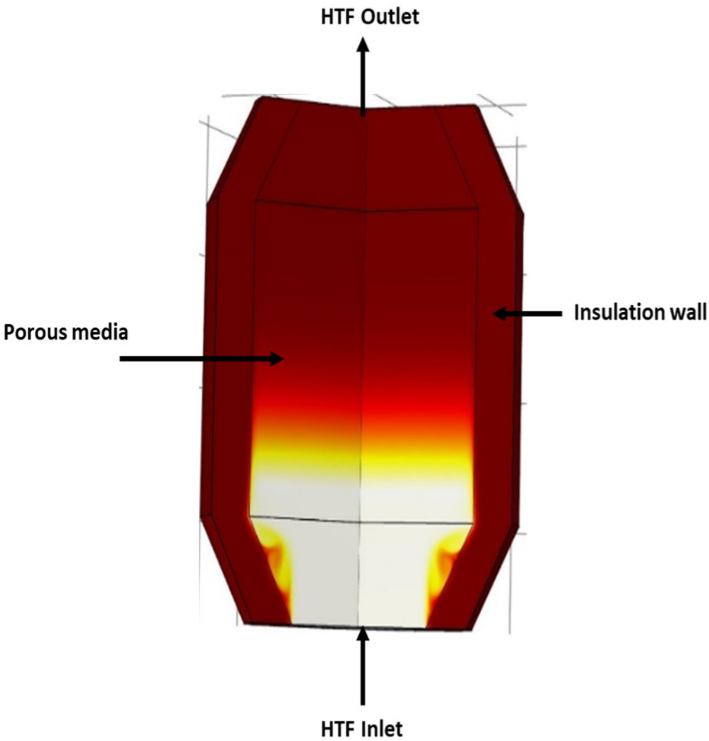 Thermo_MDPI's tweet image. 🔖Read #NewPaper "Packed Bed Thermal Energy Storage System: Parametric Study" from Ayah Marwan Rabi, Jovana Radulovic, and James M Buick. mdpi.com/2673-7264/4/3/…
#thermalenergystorage
#numericalmodelling
#thermalperformance