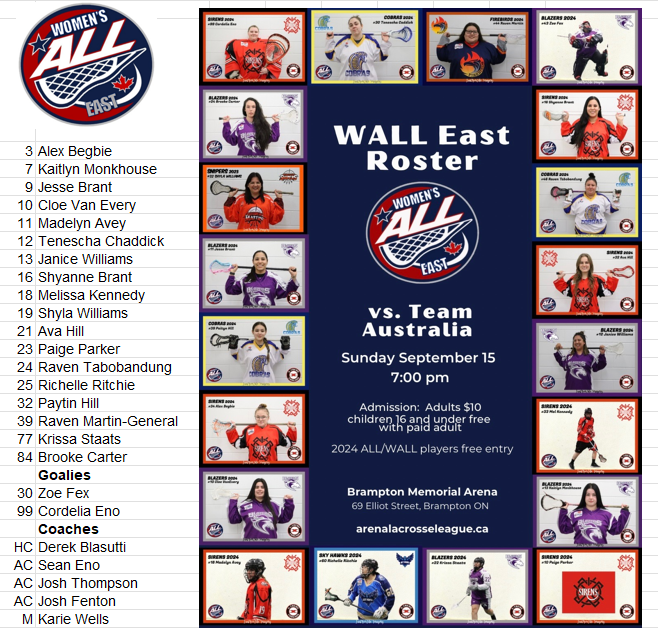 WALL lineup for Sunday's game vs Australia at 7pm, Brampton Memorial Arena.