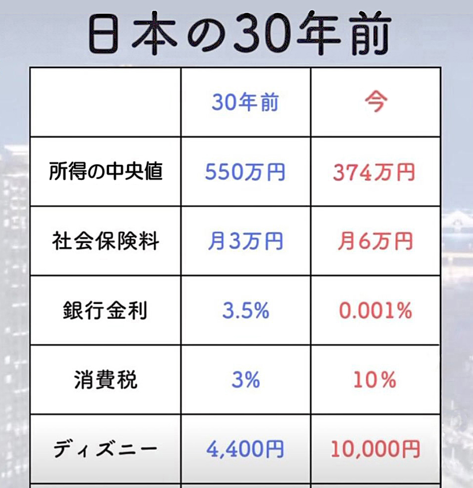 ↑ 上記ポストは呼び水で、本当に伝えたいのは引用の方なんだよね実は。
あと図の作成者が立憲議員なせいで「消費税」が入ってないのでコチラも貼っておく。 消費税10％法案を通した野田佳彦を再び代表にしようという大茶番をやってる立憲民主党。