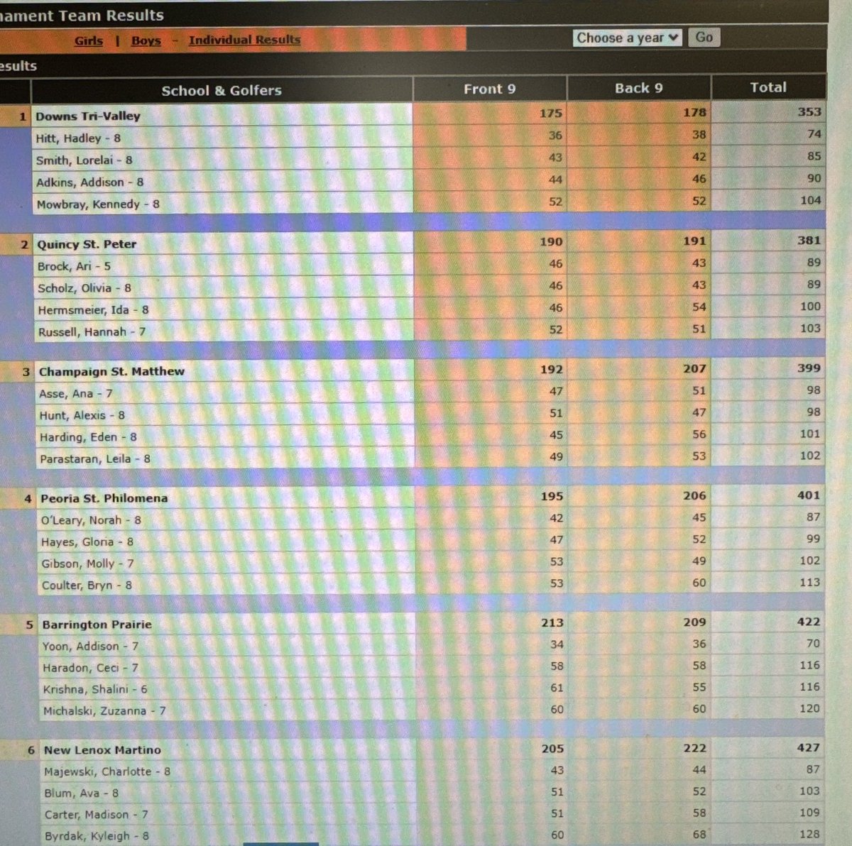 Illinois Elementary School Association state tourney today at Metamora Fields! St. Peter girls take 2nd place in the overall team competition with 381! Blessed Sacrament’s Alyssa Druffel with 115. Congrats to all golfers from Quincy and west central Illinois today!