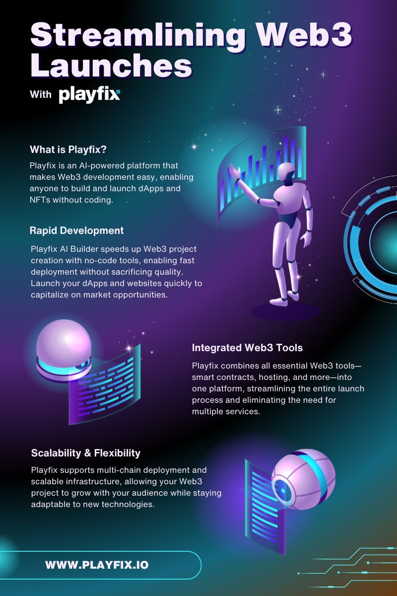 Streamline your Web3 project launches with Playfix AI Builder! From rapid development to integrated tools and scalability, Playfix makes Web3 accessible for everyone. 

Join the Discord: discord.gg/CNKwpkgfuq

#Web3 #Cardano $ADA