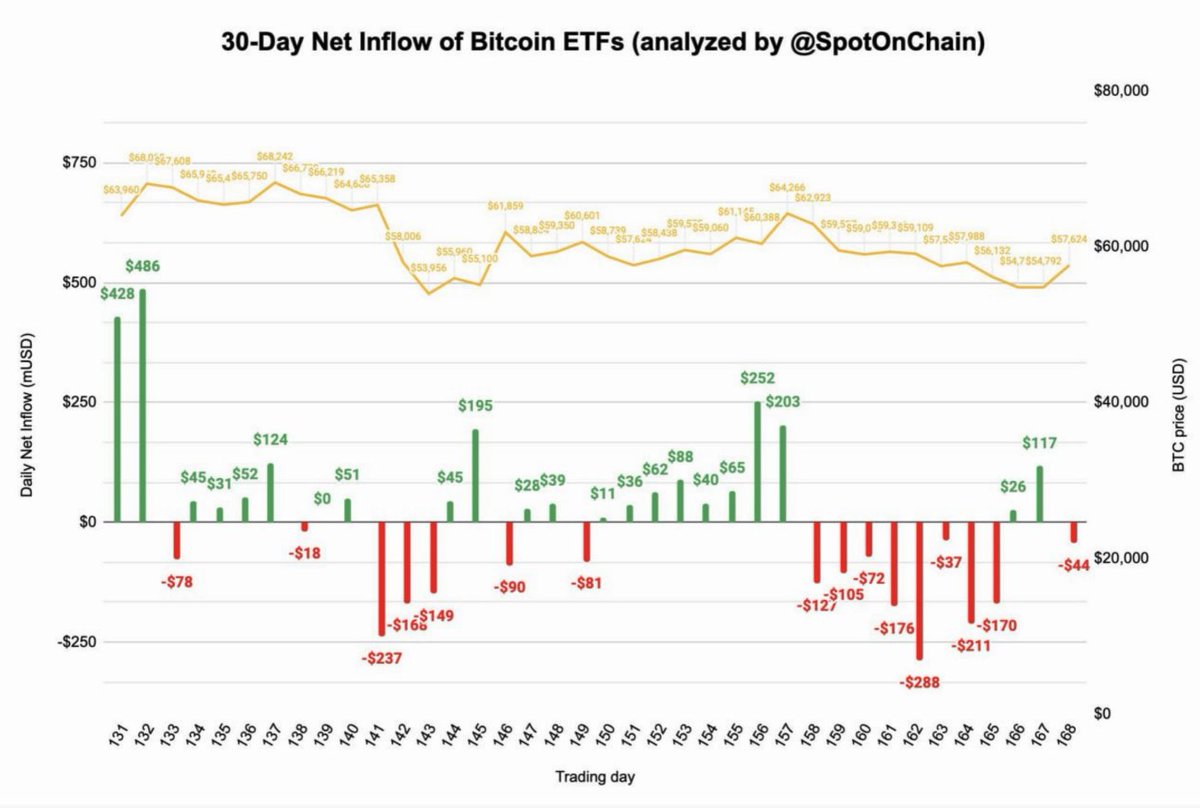 코인사이츠 | Coinsights tweet media