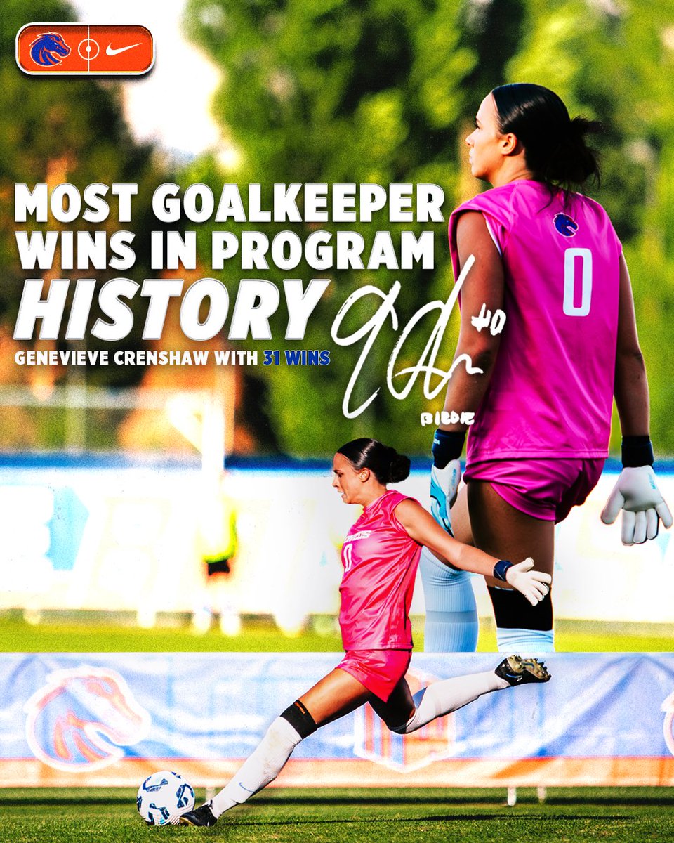 BroncoSportsSOC's tweet photo. 𝑯𝒊𝒔𝒕𝒐𝒓𝒚. 𝑴𝒂𝒅𝒆. 𝑨𝑮𝑨𝑰𝑵! 🏆

Genevieve Crenshaw is now the program-leader with 31 victories as a goalkeeper!

#BleedBlue | #WhatsNext https://t.co/FszH13WBMv