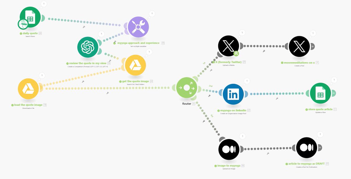 a new adjustment to the daily post automation turns these quotes into a much bigger resource!