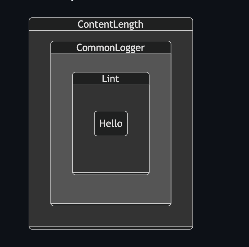 alazycoder2's tweet image. #Rack #Rackup #Webrick