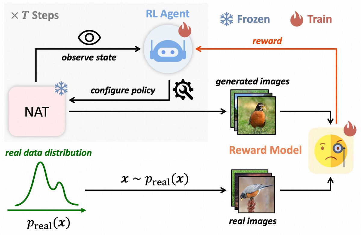 LeapLab@THU tweet media